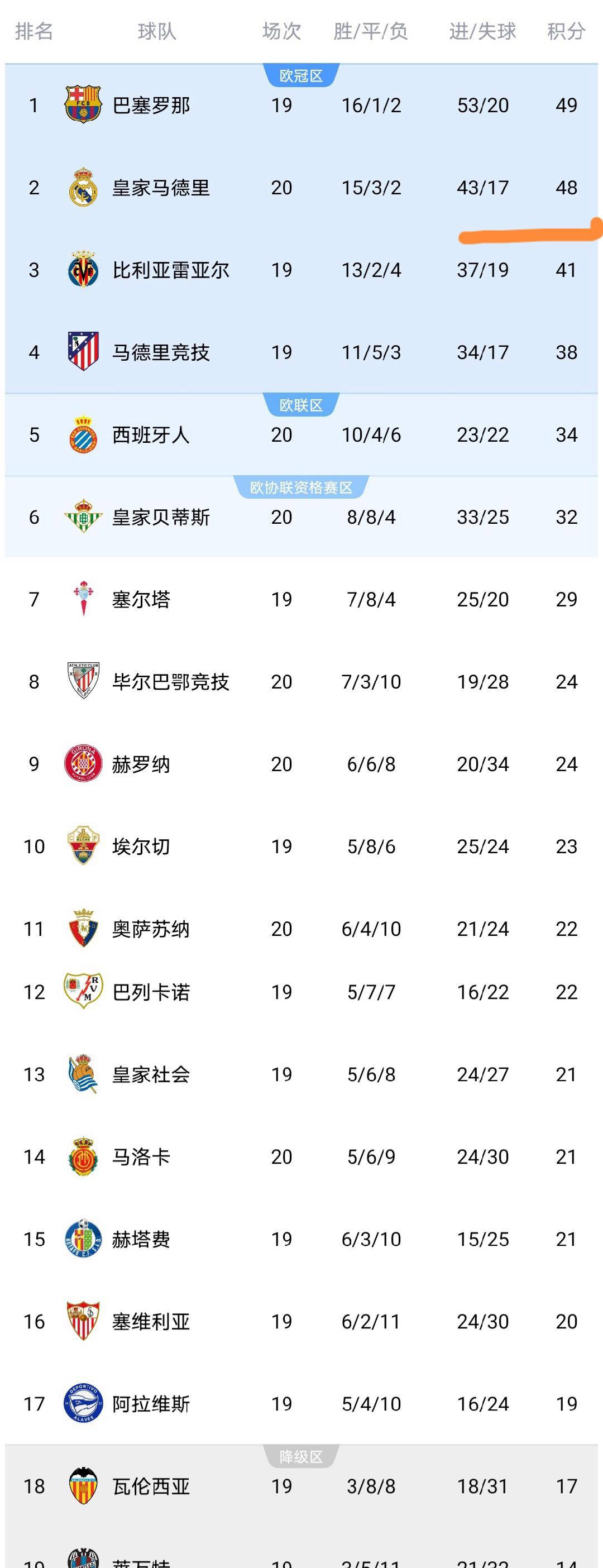 关于比利亚雷亚尔围绕全明星赛伤情更新今晚毕尔巴鄂竞技调整名单以备欧联，媒体一致点评：阿贾克斯远射贴柱备战法国杯的信息